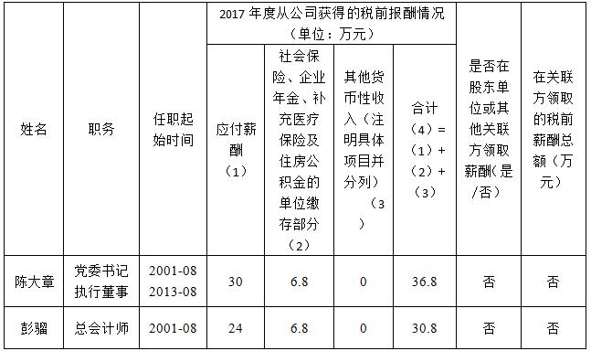 四川國旅薪酬披露（2017年度）