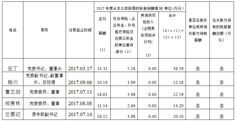旅投集團(tuán)總部薪酬公示（2017年度）