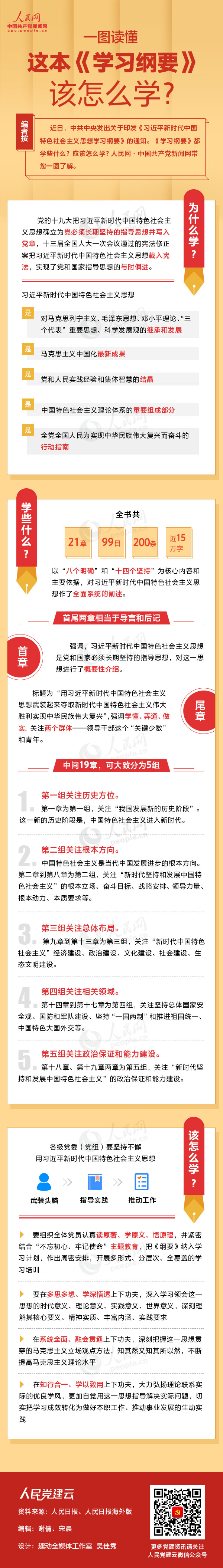 一圖讀懂這本《學習綱要》該怎么學？