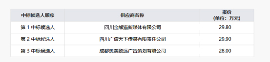 集團(tuán)紀(jì)實(shí)專(zhuān)題宣傳片拍攝制作服務(wù)項(xiàng)目（第二次）項(xiàng)目結(jié)果公示