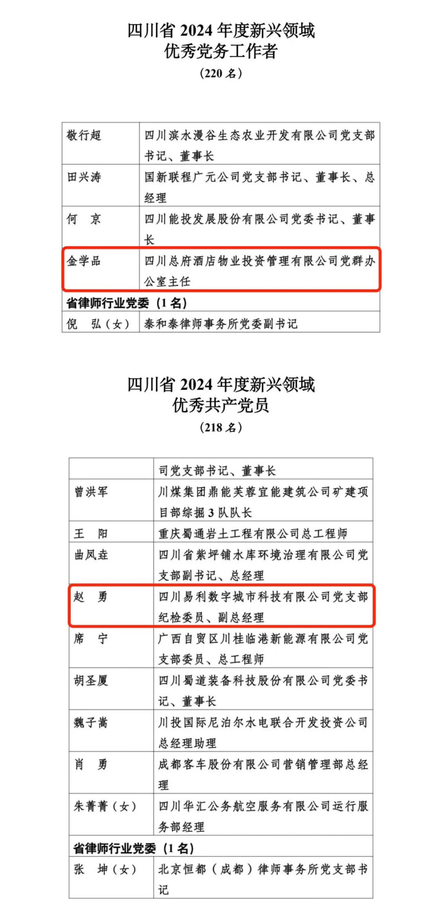 喜報(bào)！2024年度新興領(lǐng)域“兩優(yōu)一先”表彰出爐，省旅投集團(tuán)2人上榜